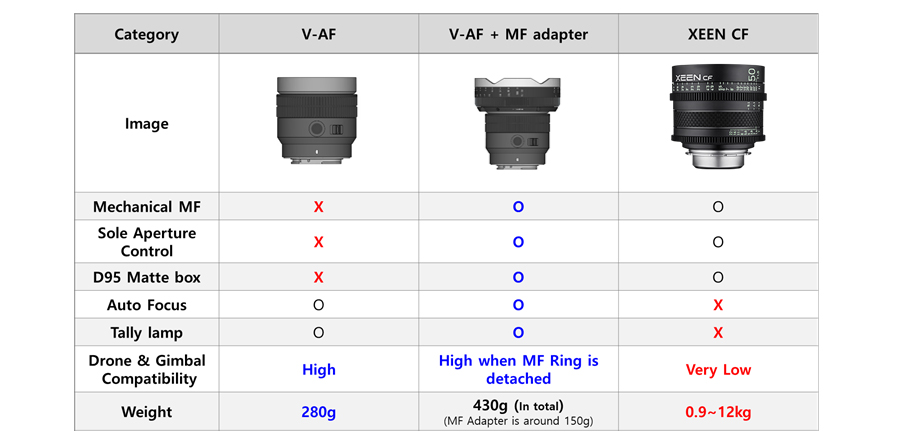 V-AF Manual Focus Adapter